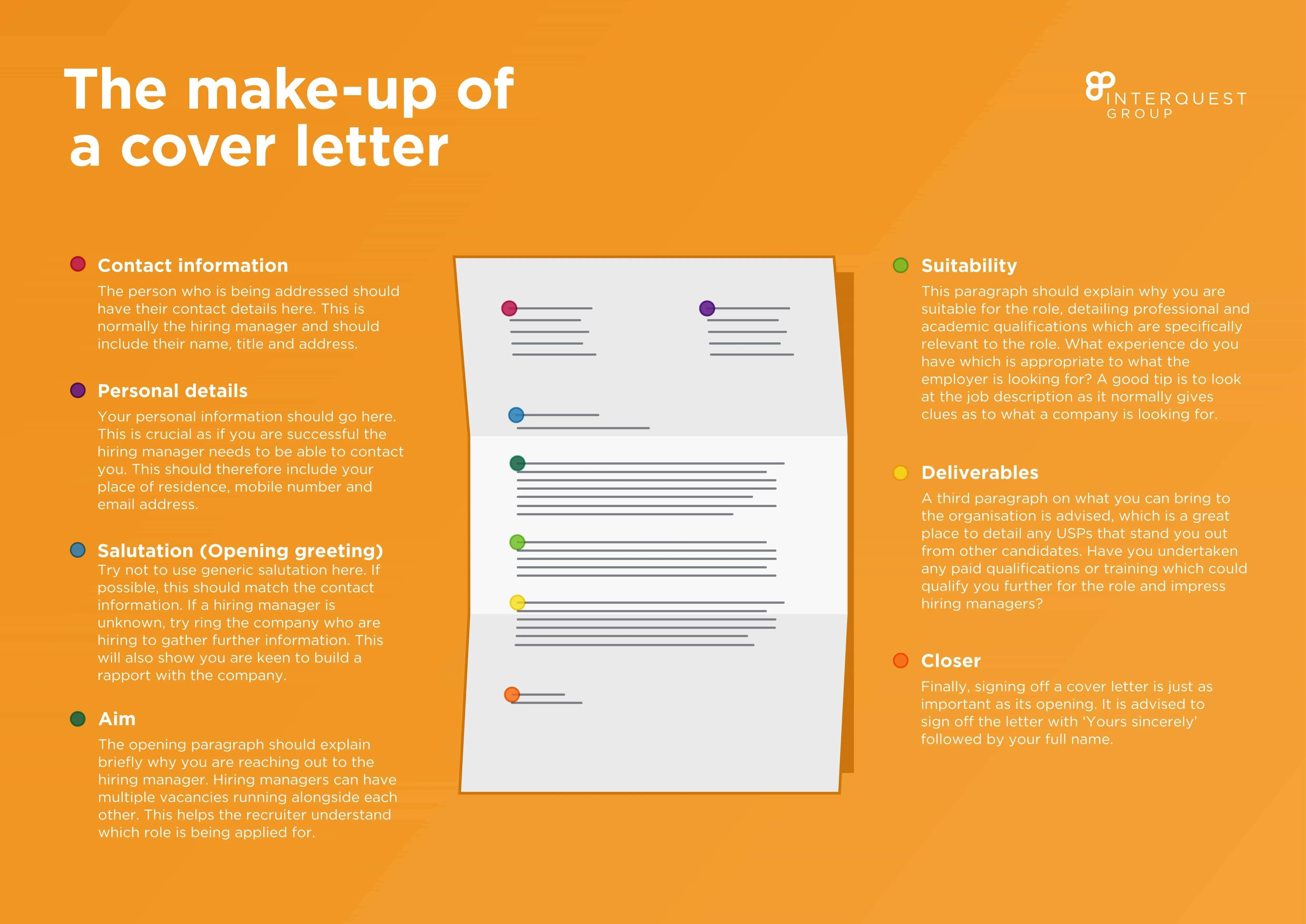 42423 contact information cover letter