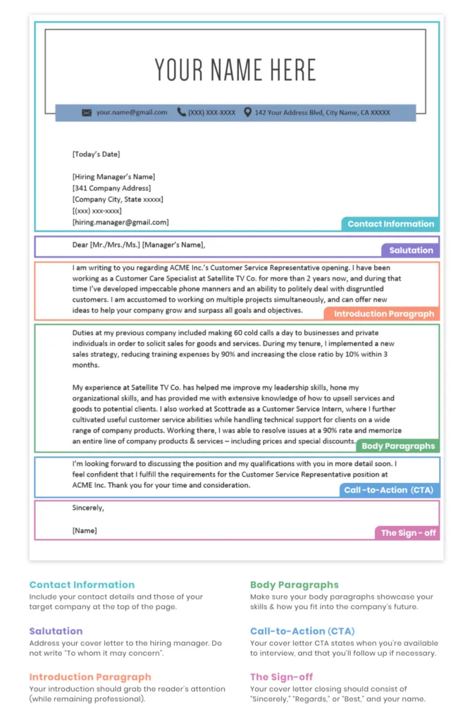 42469 skills experience cover letter