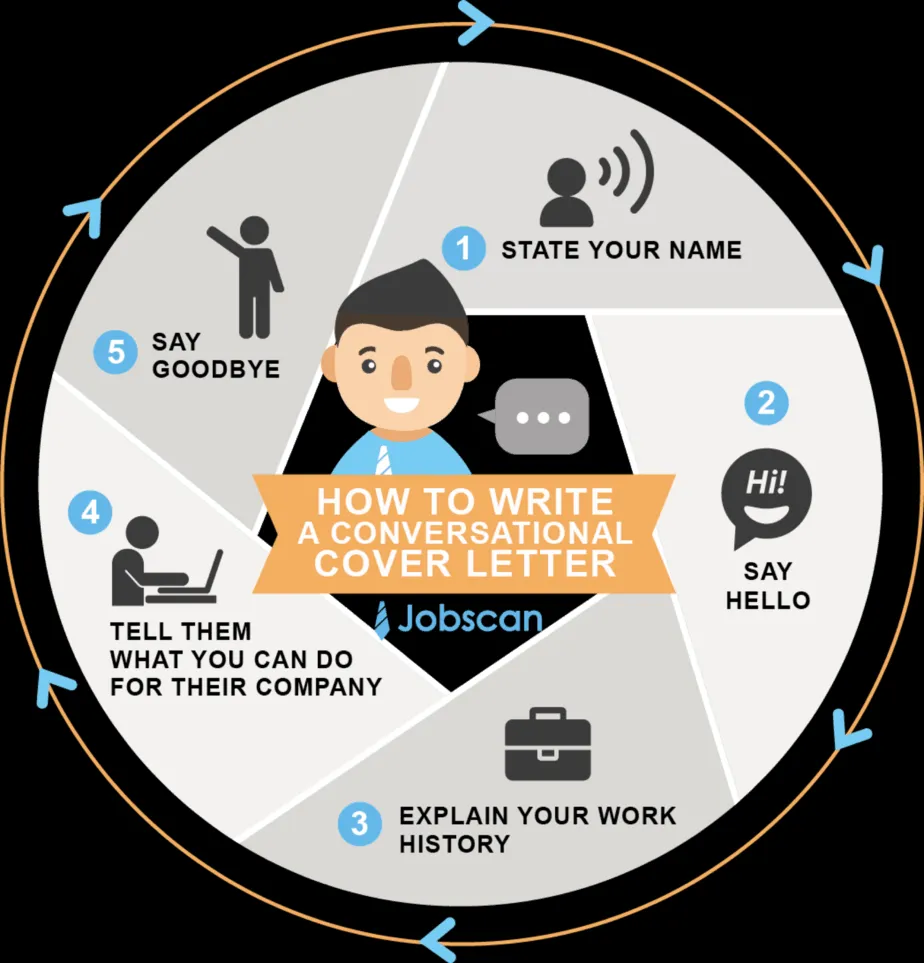 43776 cover letter formatting